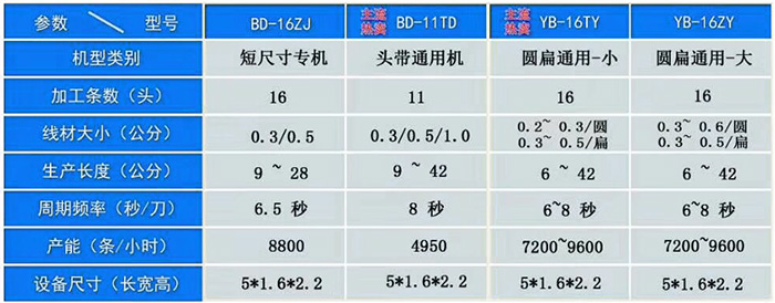 圓扁帶橡皮筋無縫粘膠機