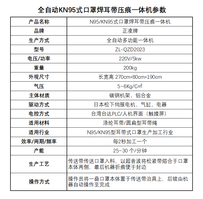 全自動N95/KN95口罩焊耳帶壓痕一體機(jī)