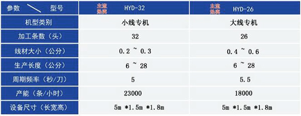 32頭橡皮筋無接縫粘膠機(jī)技術(shù)參數(shù)