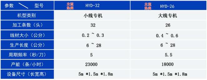 32頭全自動橡皮筋無接縫粘膠機
