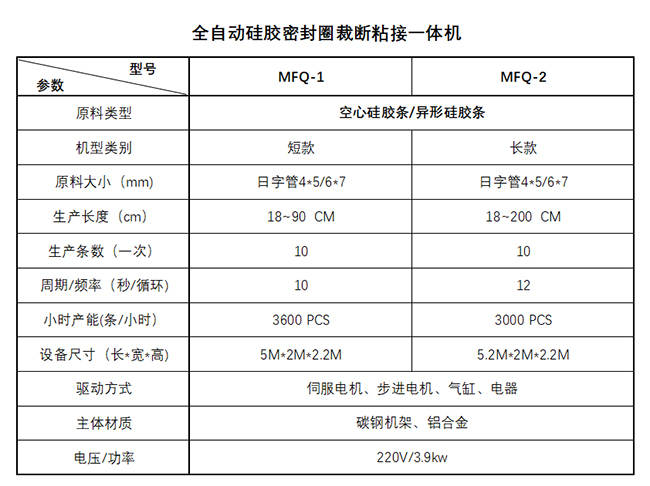 硅膠密封條粘接機技術參數